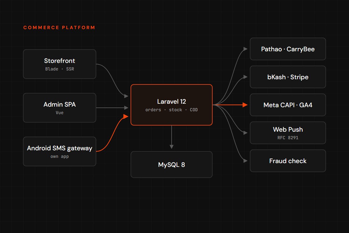Multi-store commerce platform