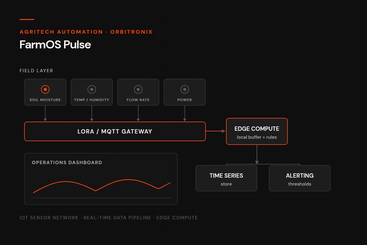 FarmOS Pulse