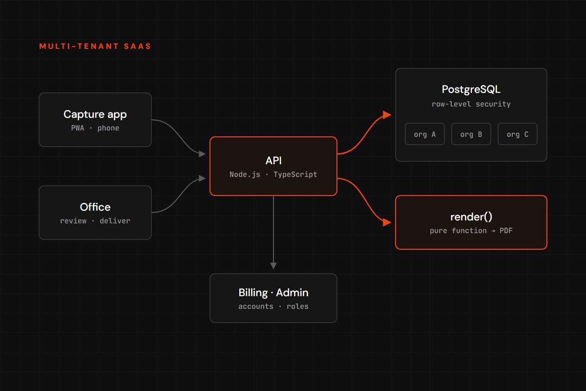 KeyHold Pro multi-tenant inspection SaaS